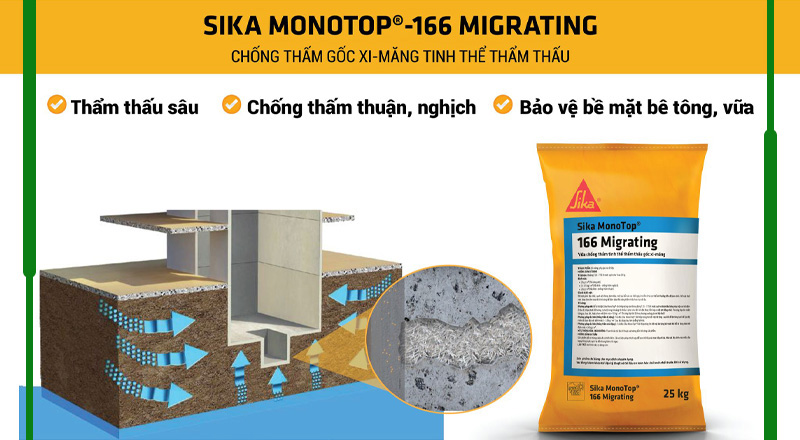 Sika MonoTop® 166